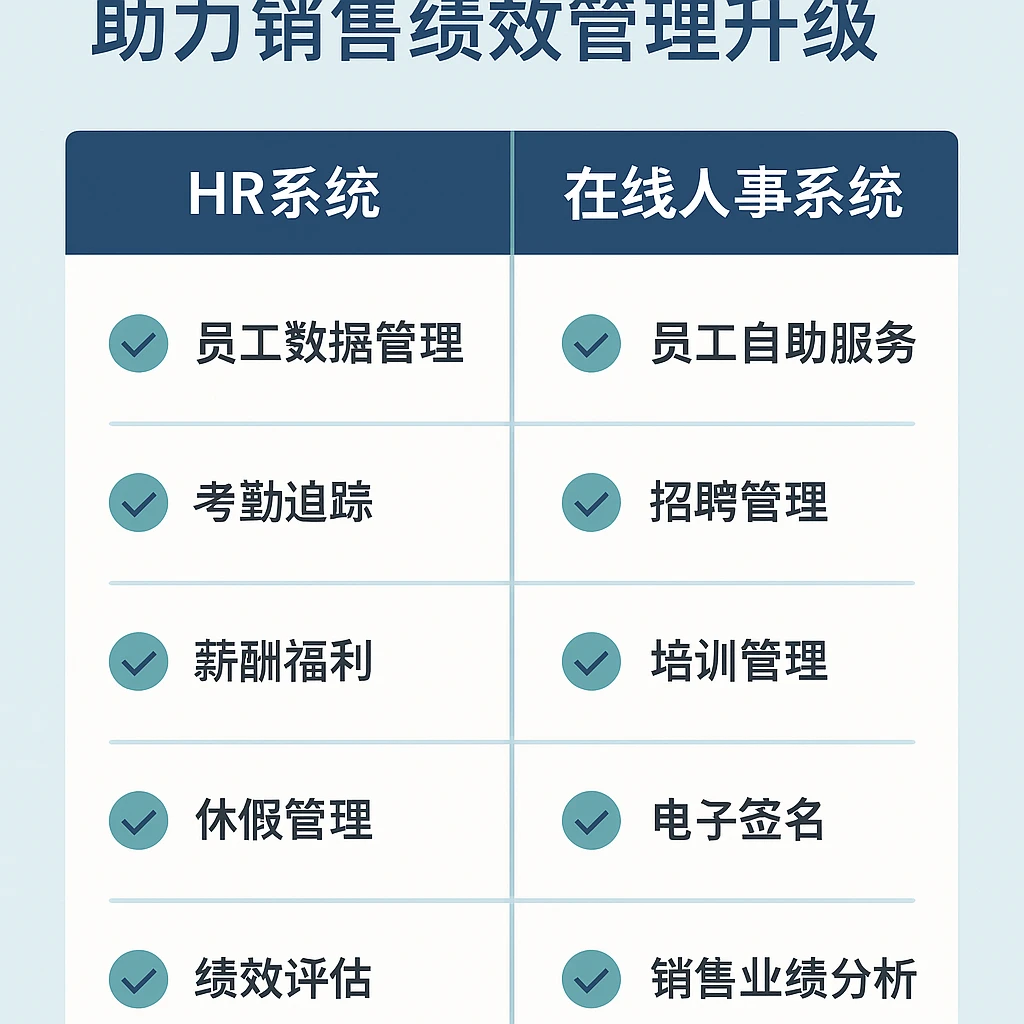 HR系统与在线人事系统功能比较：助力销售绩效管理升级