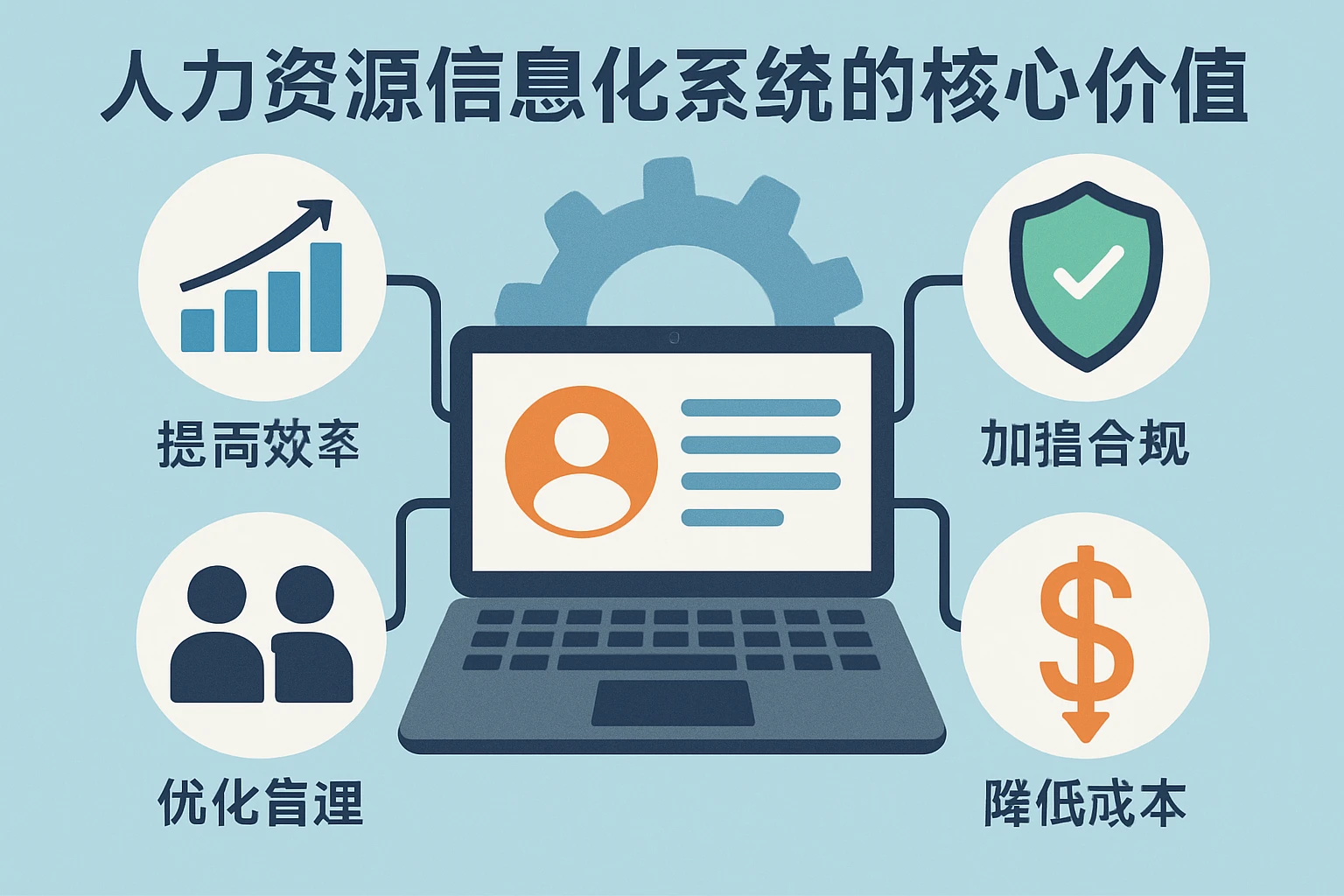 人力资源信息化系统的核心价值