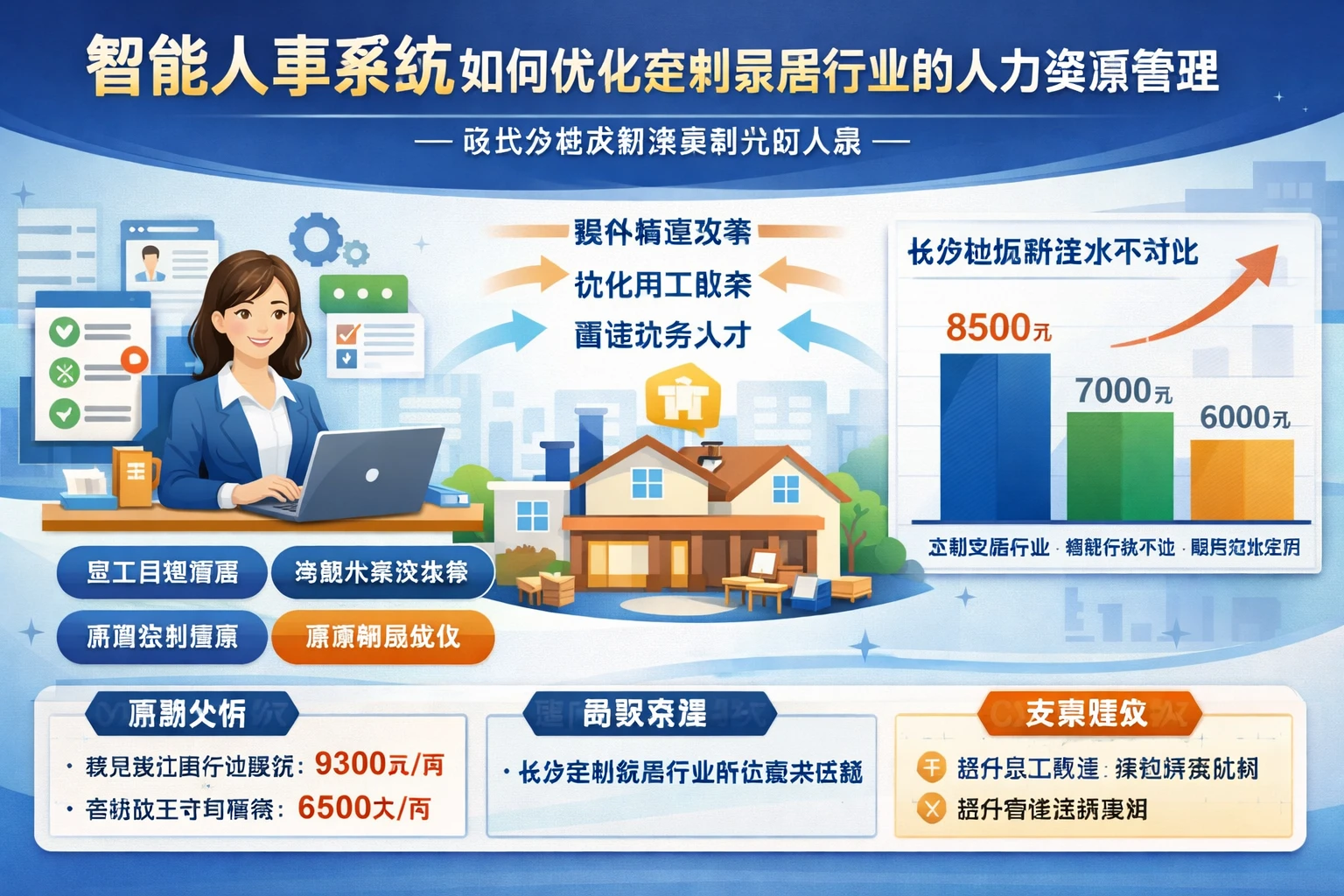 智能人事系统如何优化定制家居行业的人力资源管理——以长沙地区薪资案例为切入点
