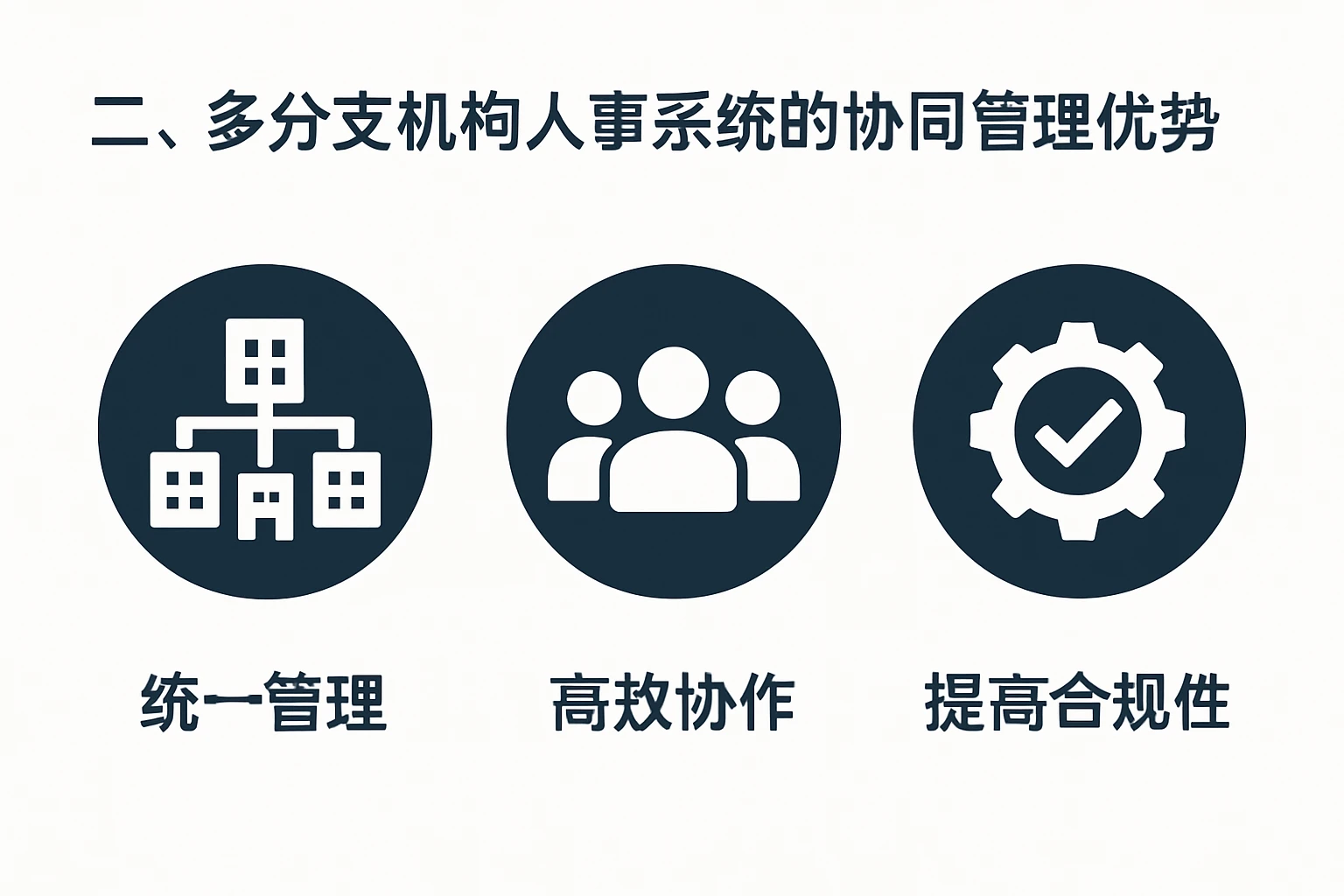 二、多分支机构人事系统的协同管理优势