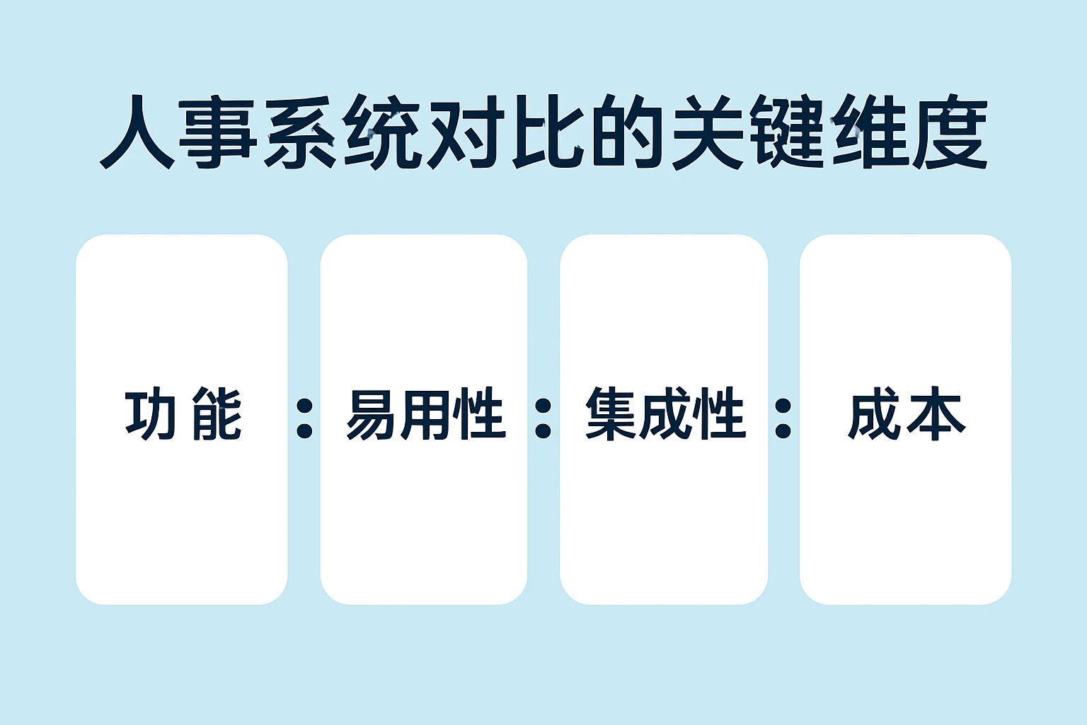 人事系统对比的关键维度