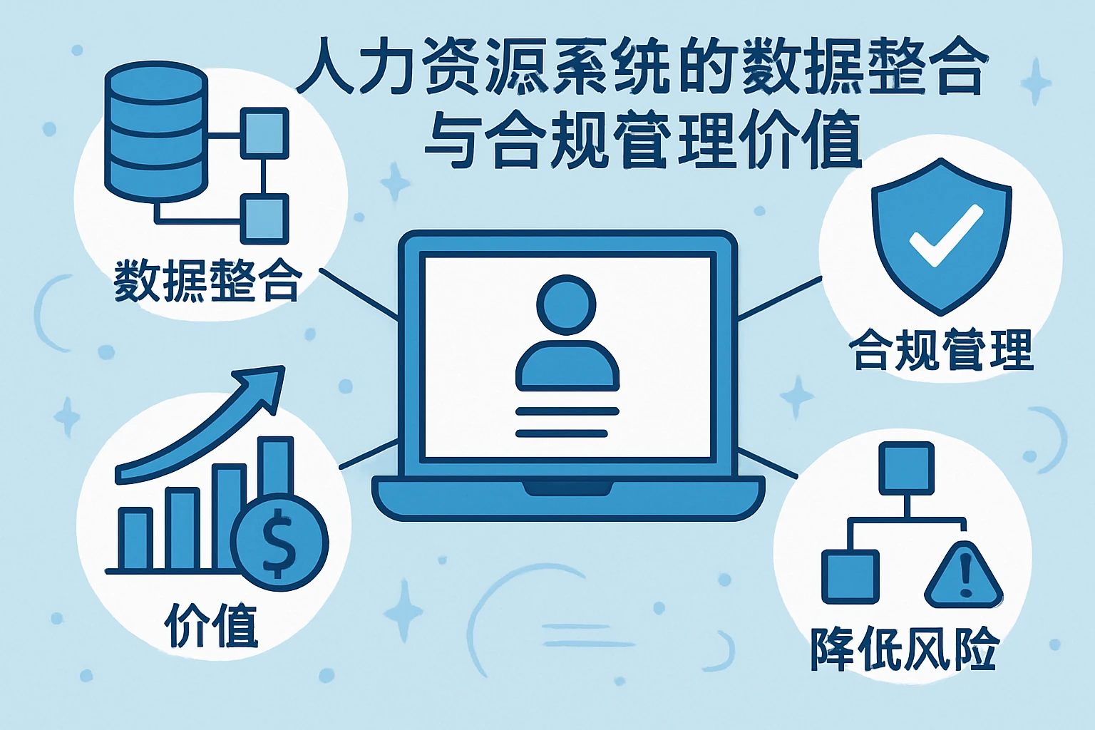 人力资源系统的数据整合与合规管理价值