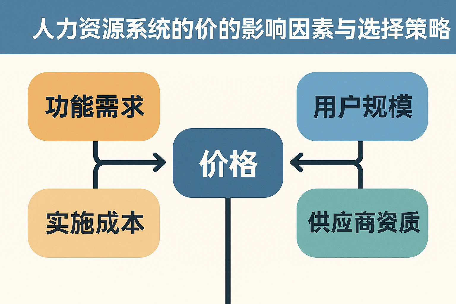 人力资源系统报价的影响因素与选择策略