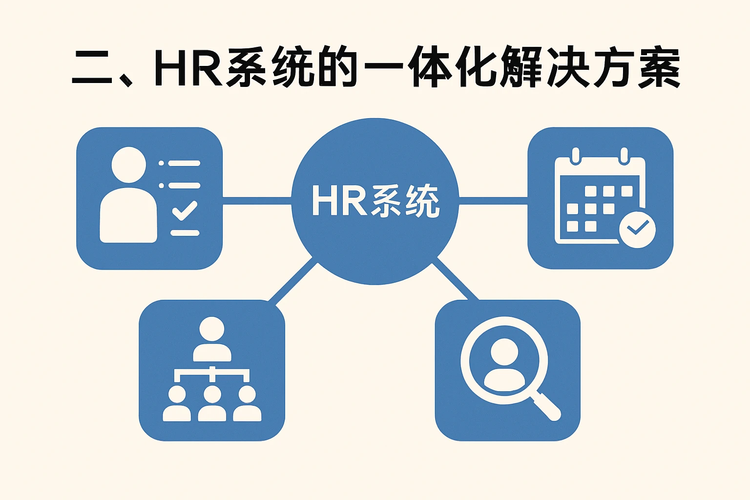 二、HR系统的一体化解决方案