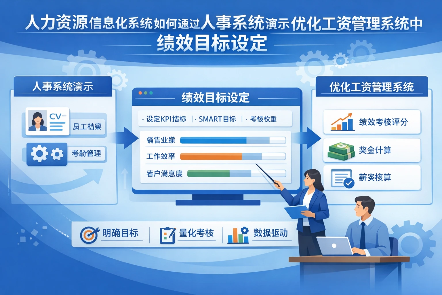 人力资源信息化系统如何通过人事系统演示优化工资管理系统中的绩效目标设定
