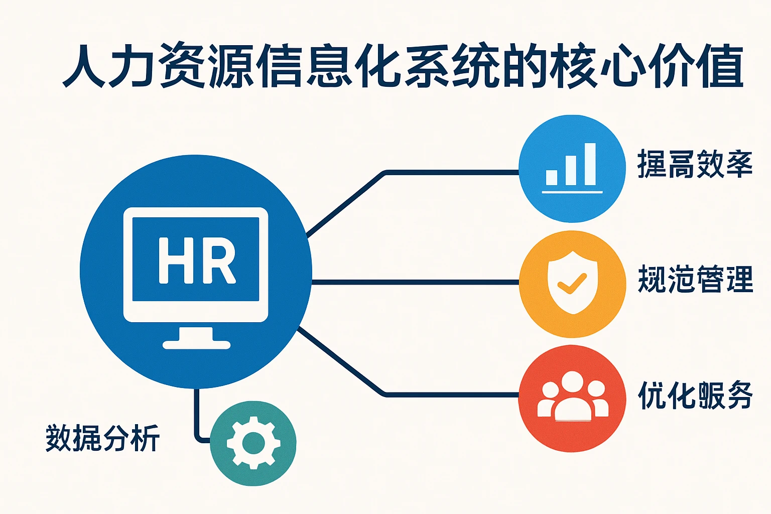 人力资源信息化系统的核心价值