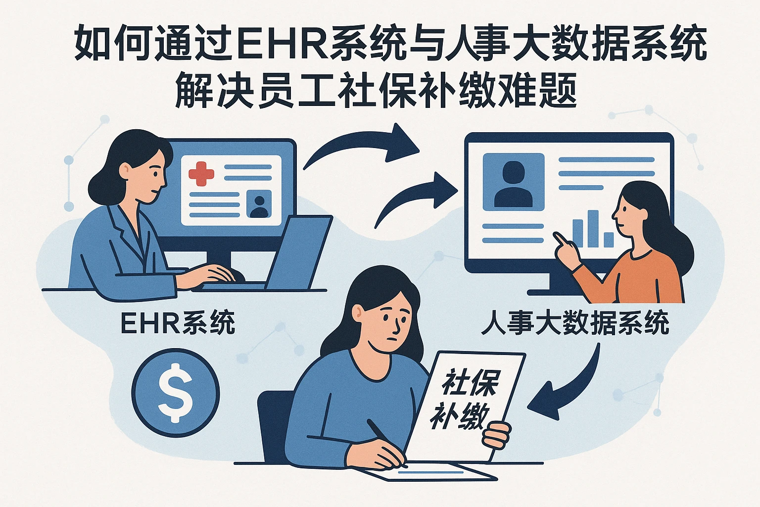 如何通过EHR系统与人事大数据系统解决员工社保补缴难题