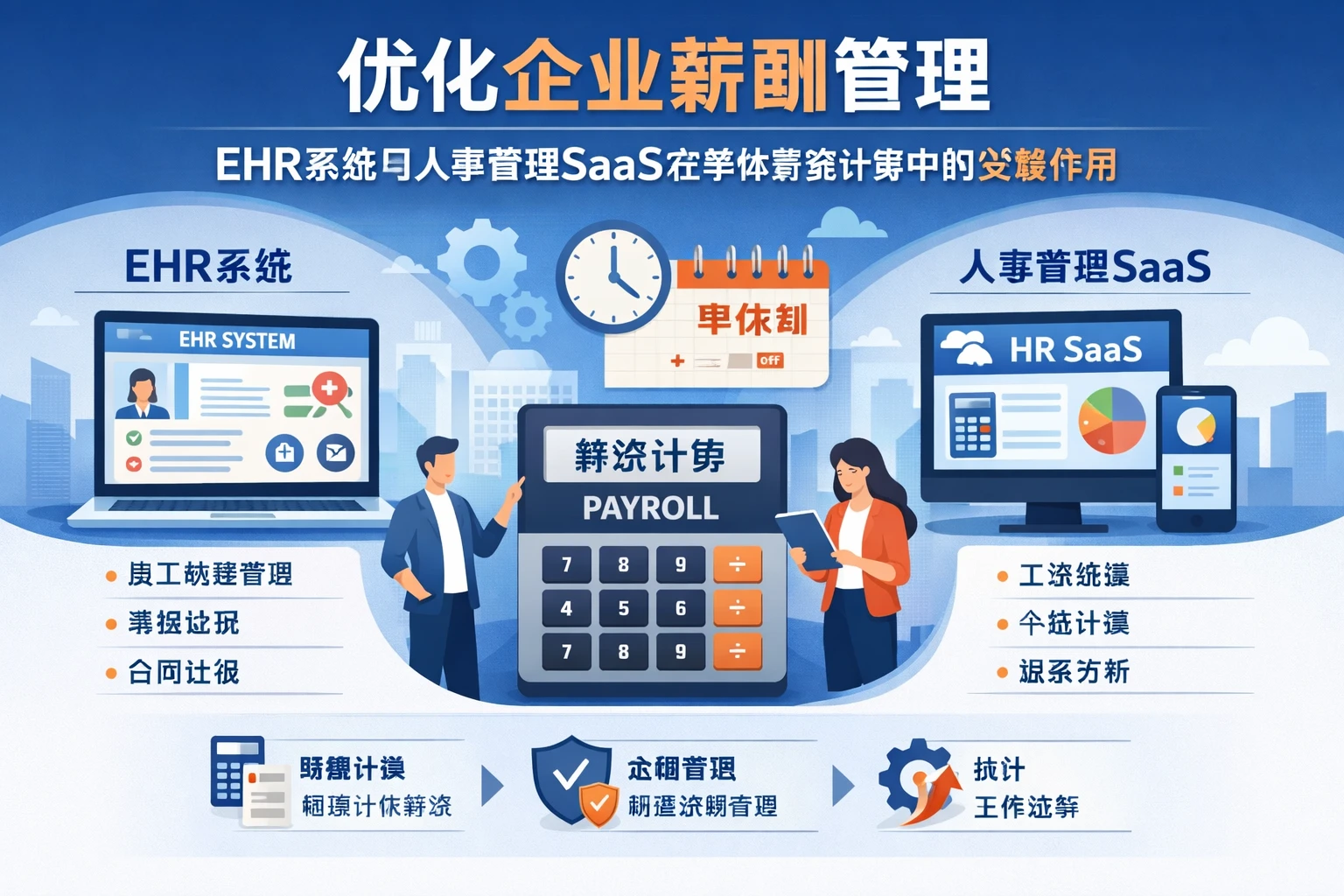 优化企业薪酬管理：EHR系统与人事管理SaaS在单休薪资计算中的关键作用