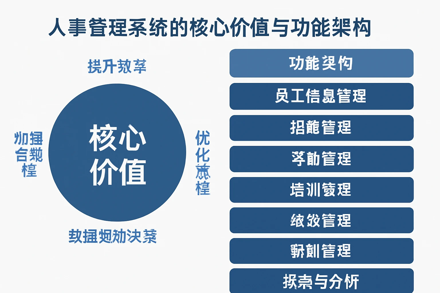 人事管理系统的核心价值与功能架构