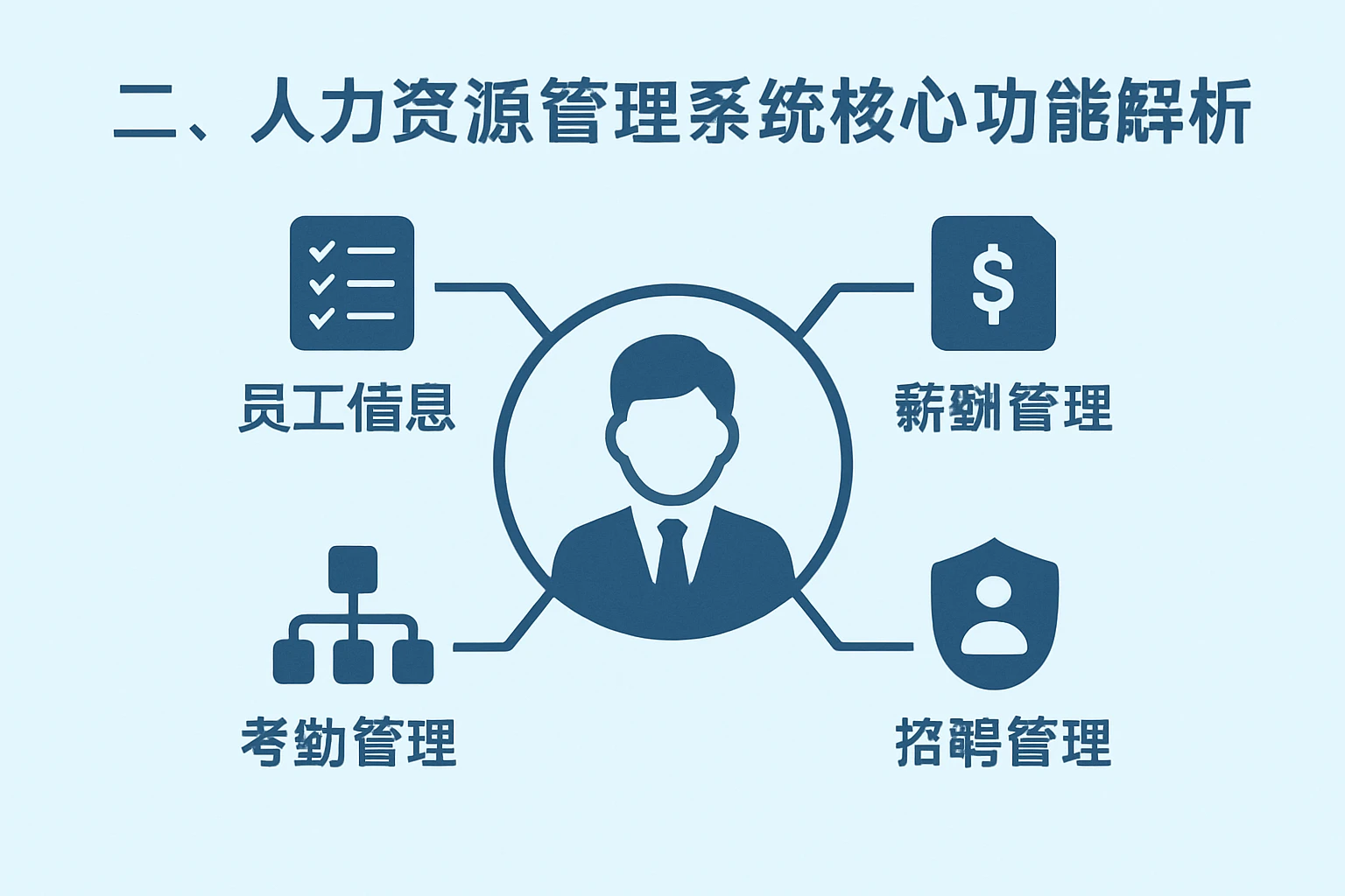 二、人力资源管理系统核心功能解析