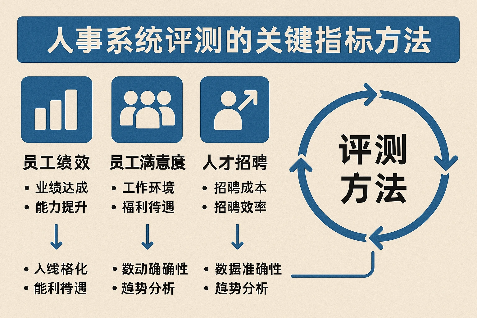 人事系统评测的关键指标与方法