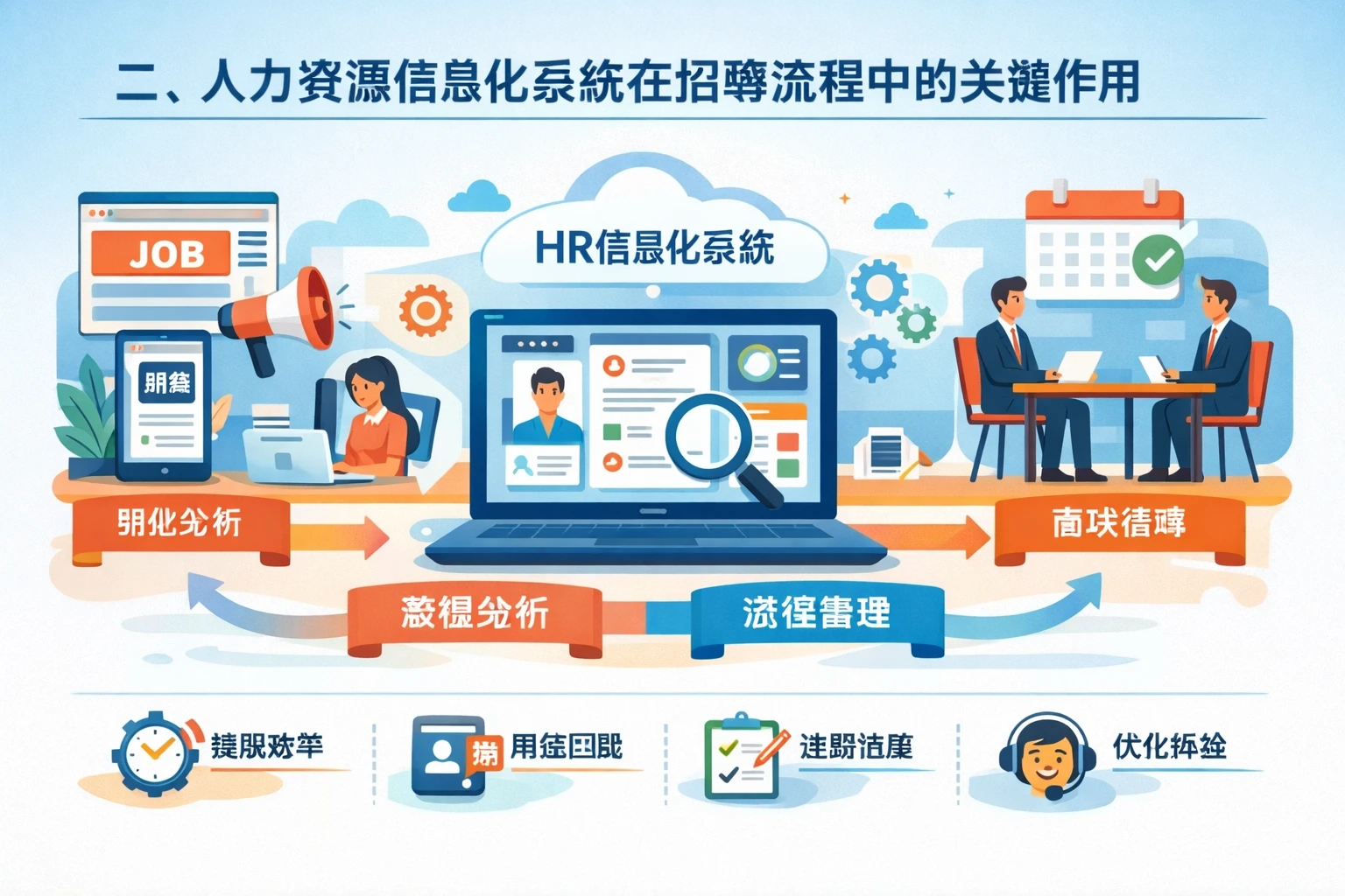 二、人力资源信息化系统在招聘流程中的关键作用