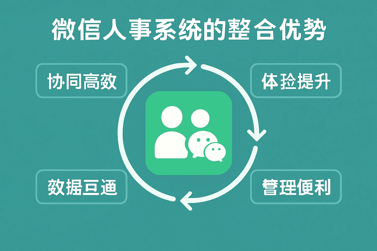 微信人事系统的整合优势