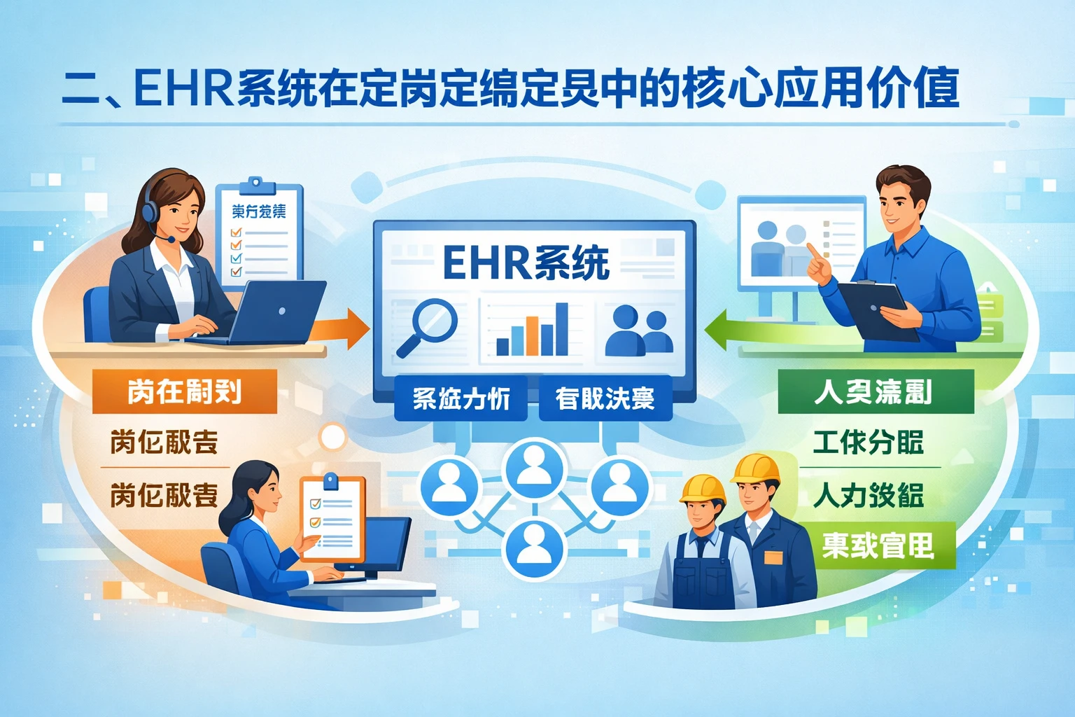 二、EHR系统在定岗定编定员中的核心应用价值