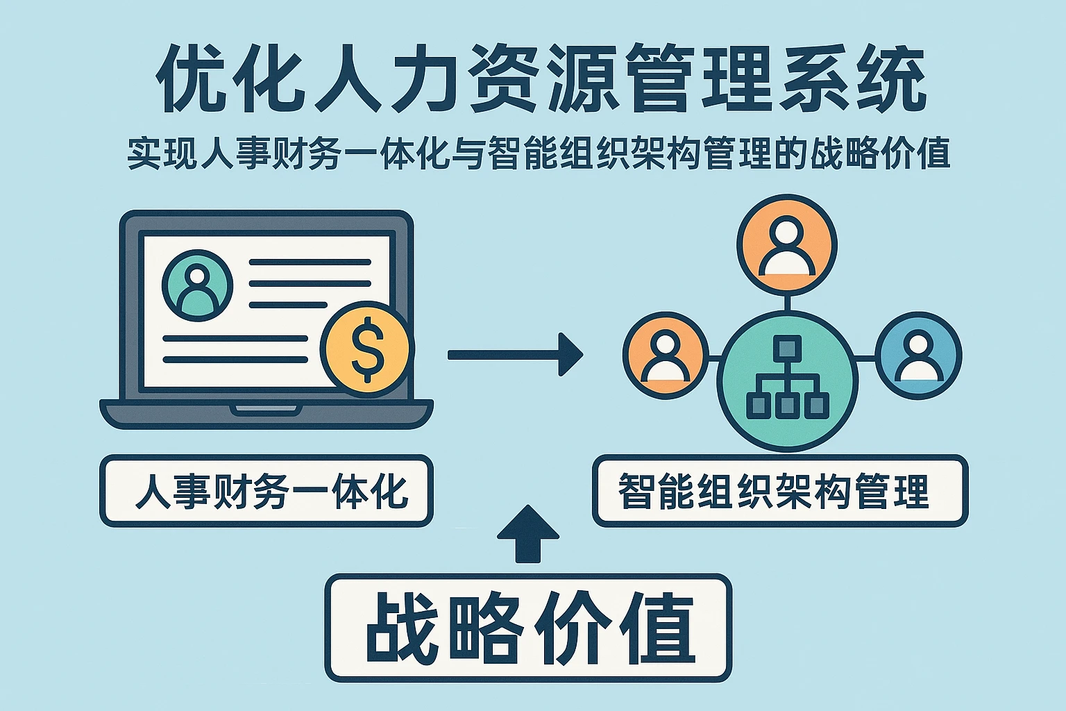 优化人力资源管理系统:实现人事财务一体化与智能组织架构管理的战略价值