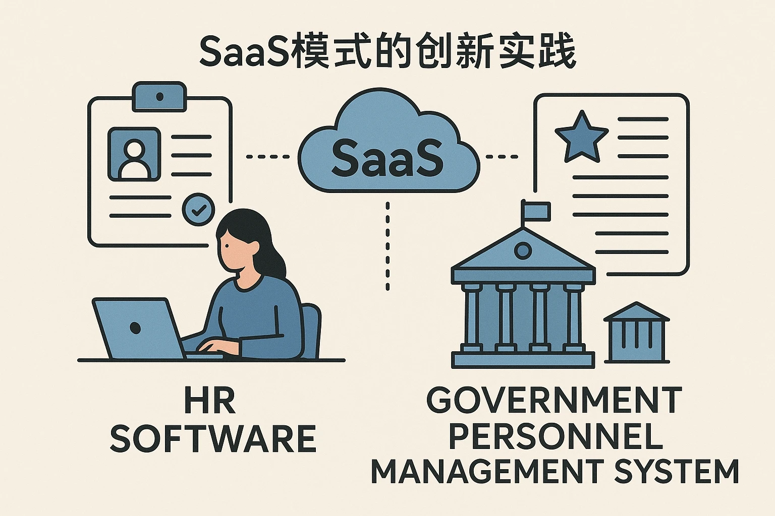 人力资源软件与政府人事管理系统：SaaS模式的创新实践