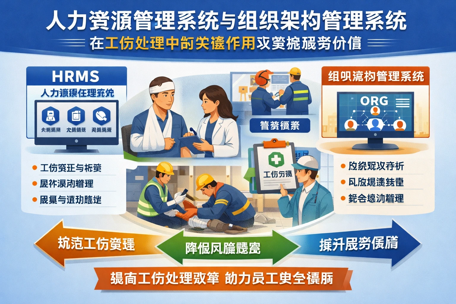 人力资源管理系统与组织架构管理系统在工伤处理中的关键作用及实施服务价值