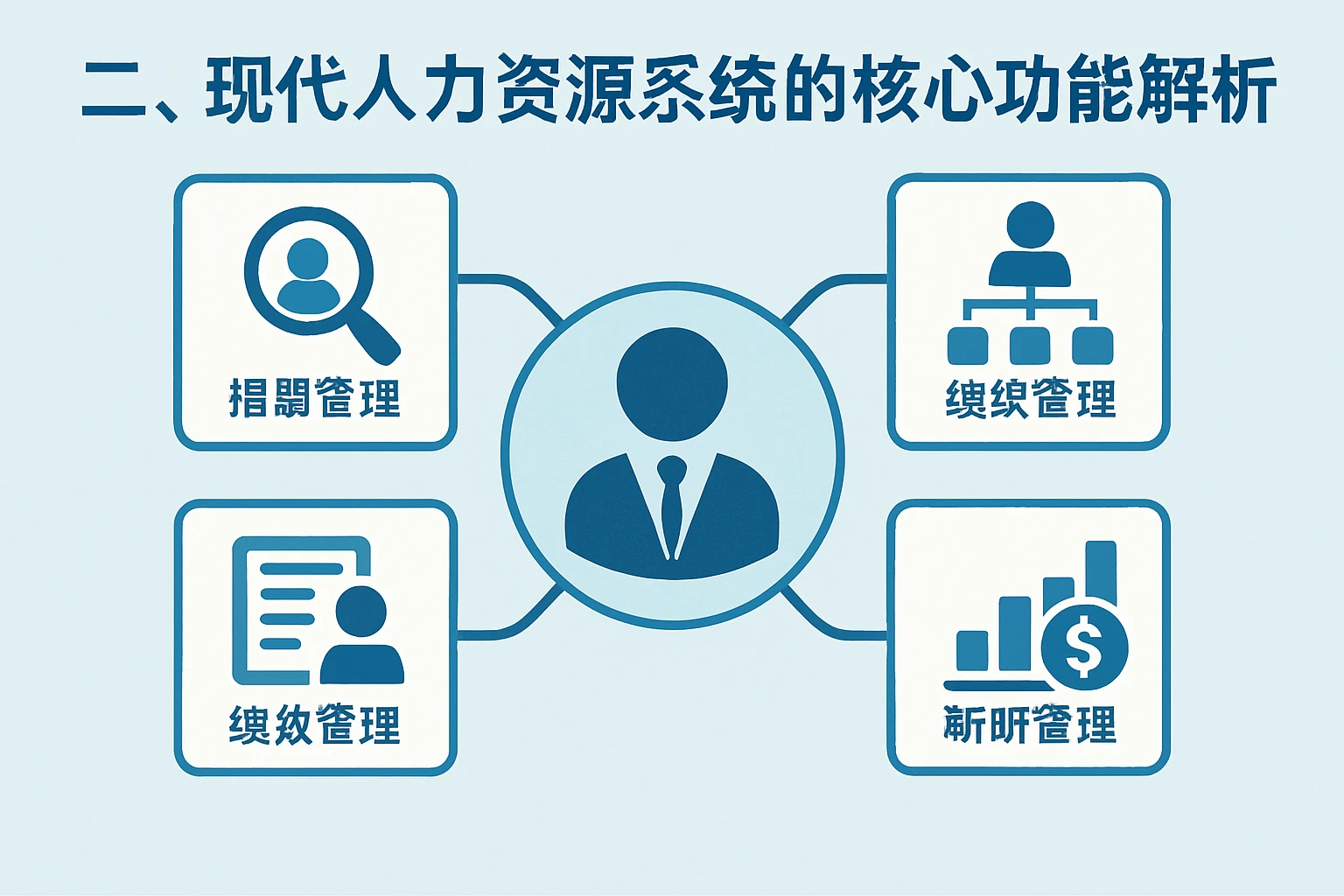 二、现代人力资源系统的核心功能解析