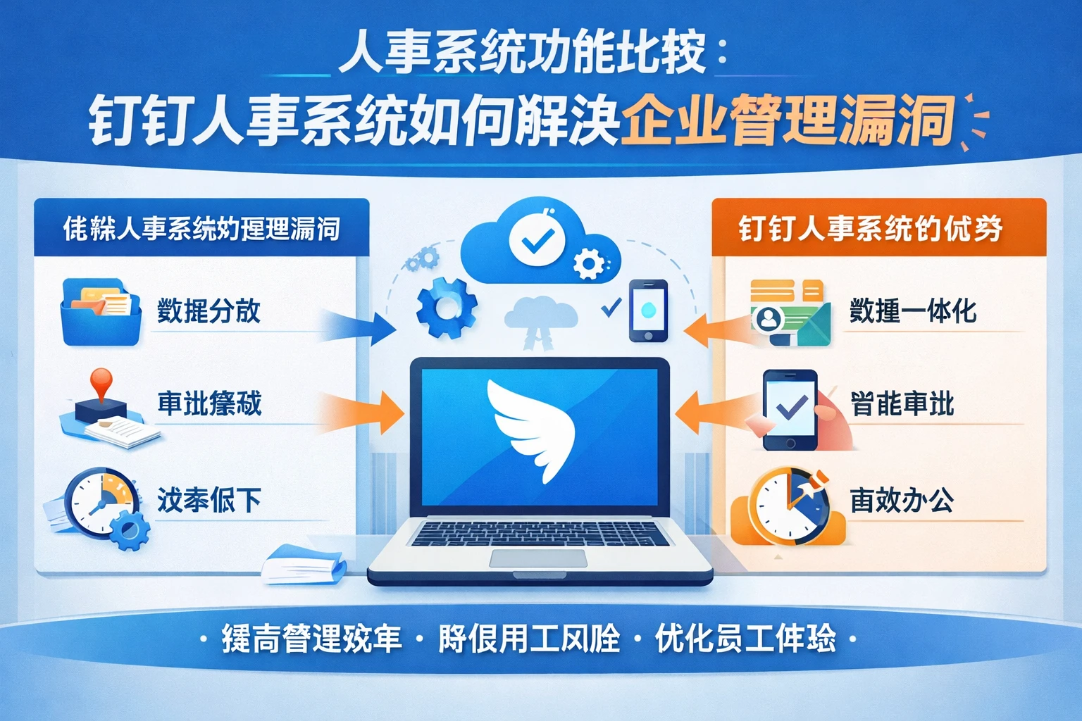 人事系统功能比较：钉钉人事系统如何解决企业管理漏洞