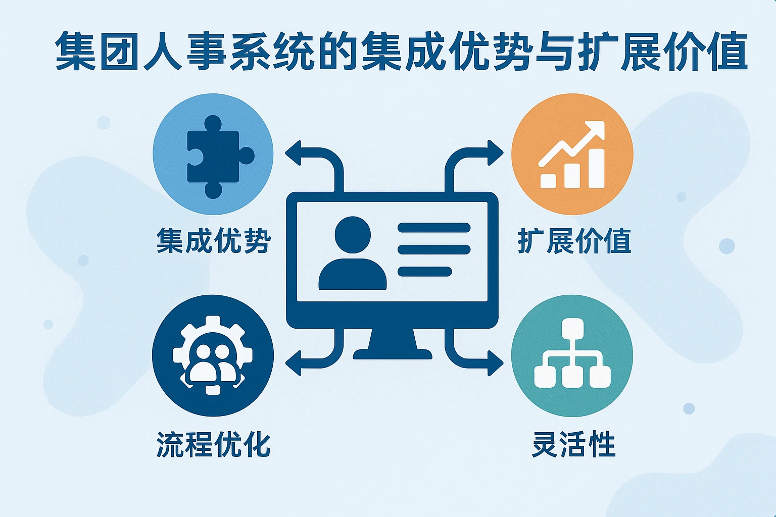 集团人事系统的集成优势与扩展价值
