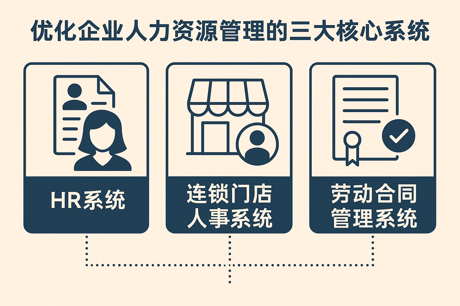 优化企业人力资源管理的三大核心系统：HR系统、连锁门店人事系统与劳动合同管理系统