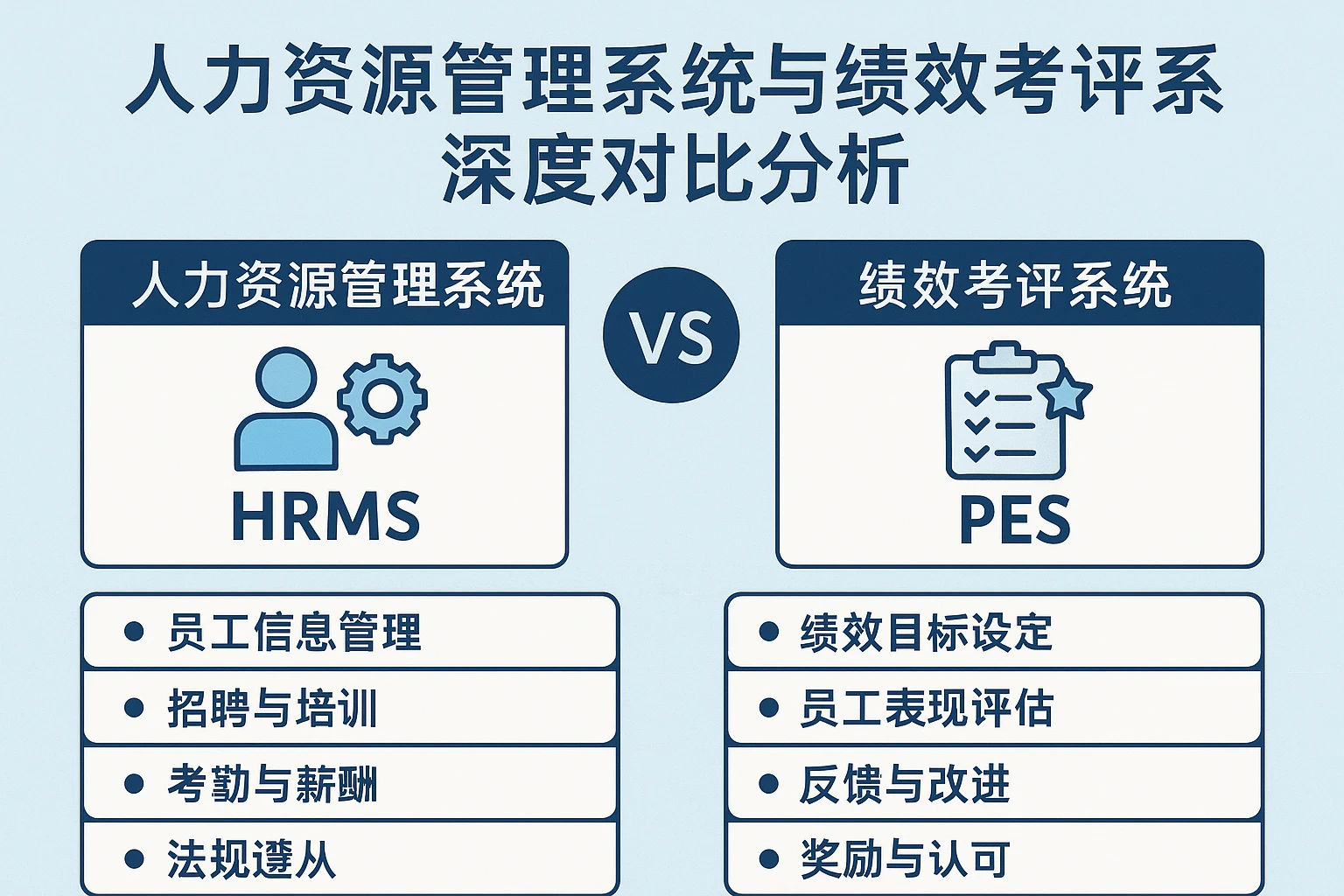 人力资源管理系统与绩效考评系统深度对比分析