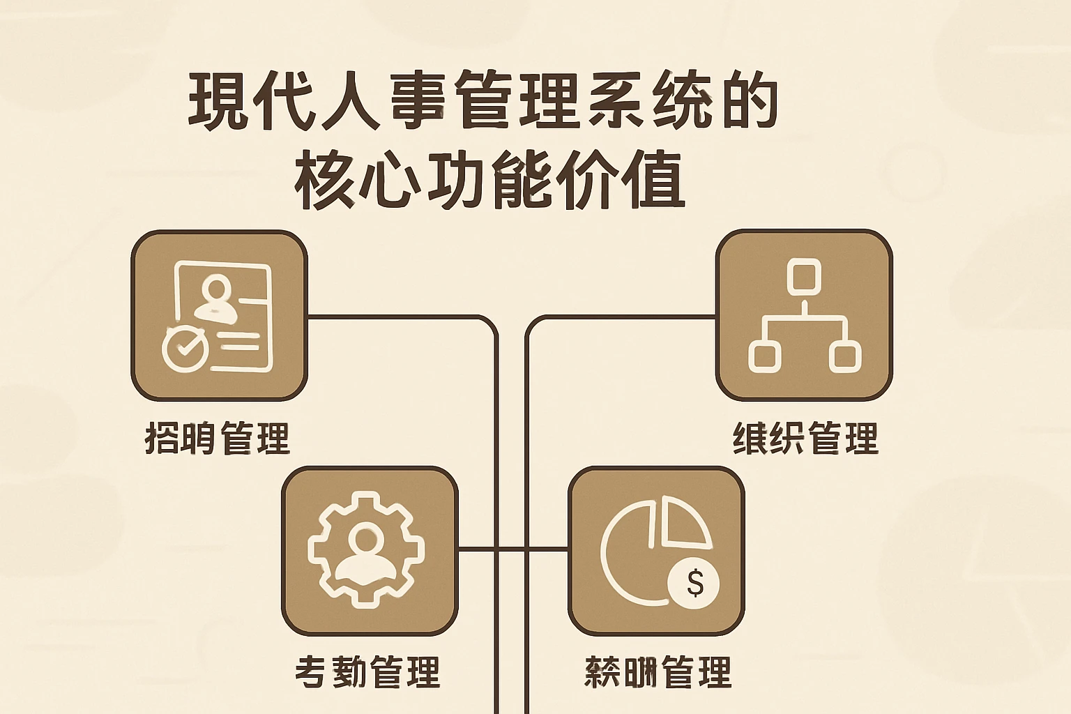 二、现代人事管理系统的核心功能价值
