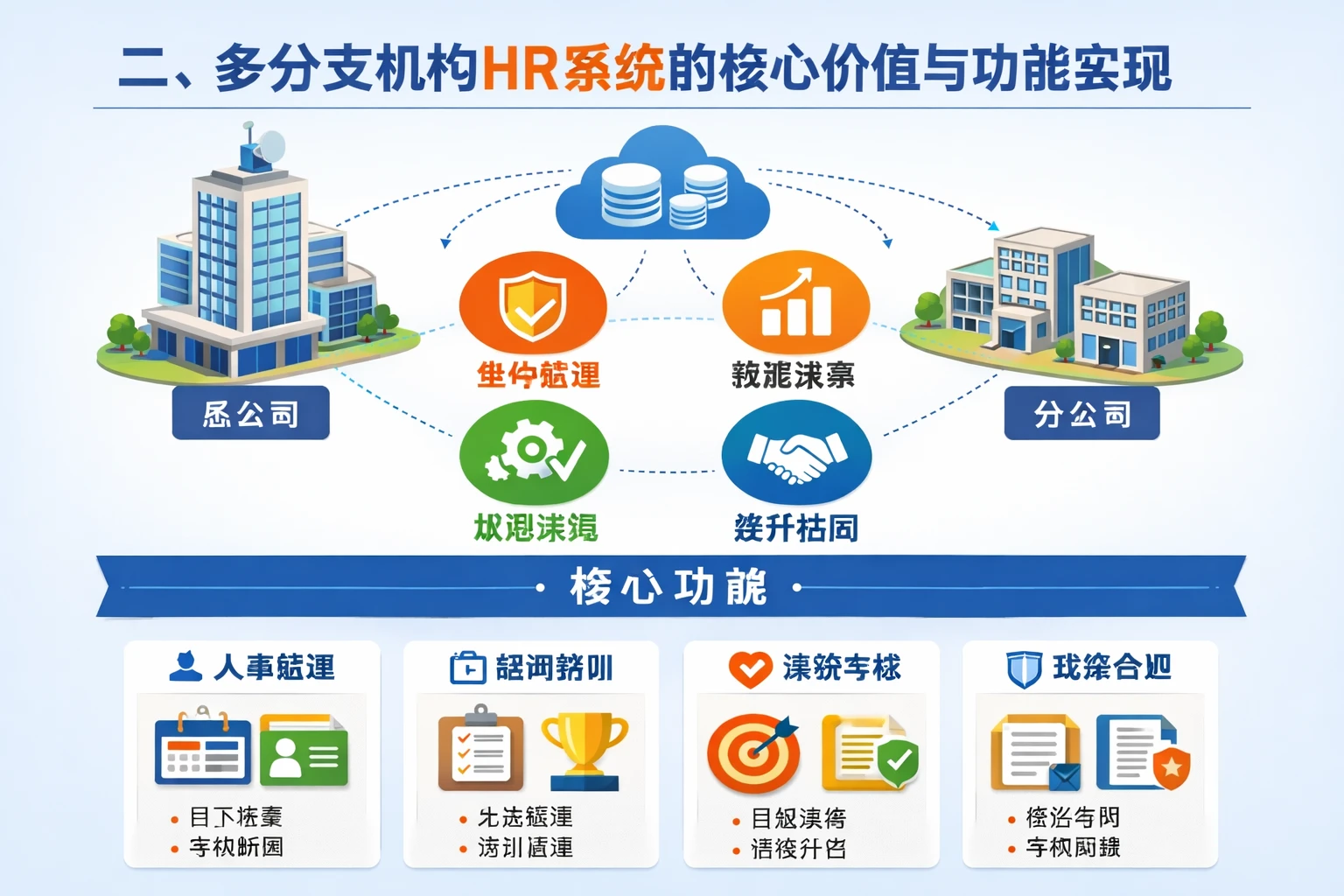 二、多分支机构HR系统的核心价值与功能实现