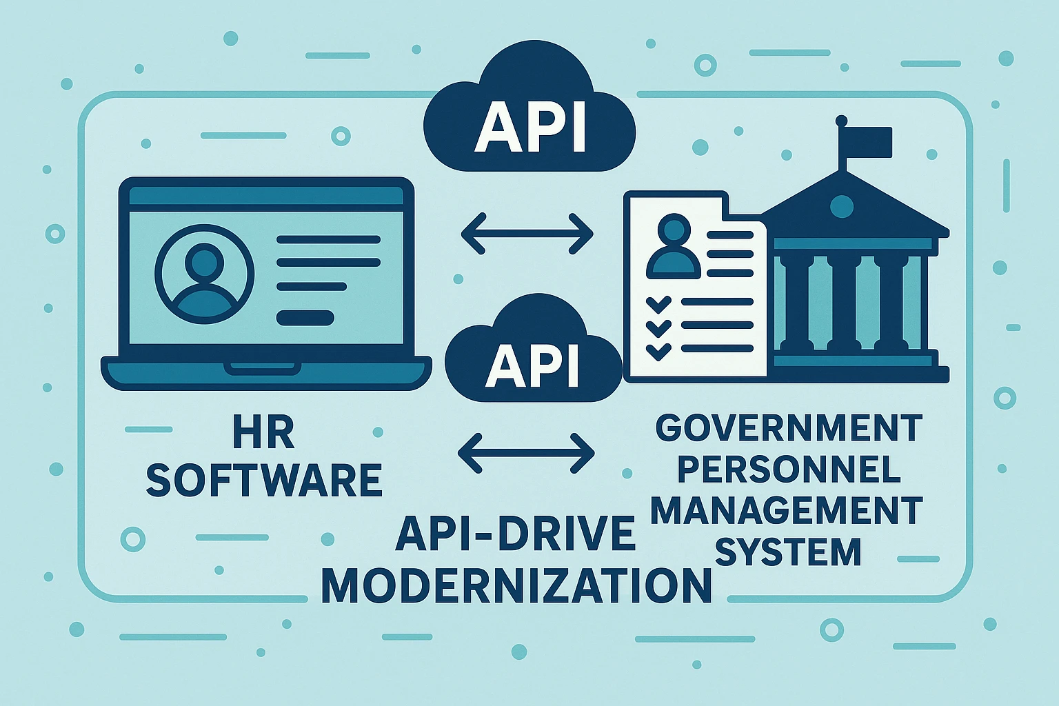 人力资源软件与政府人事管理系统：API接口驱动的现代化转型