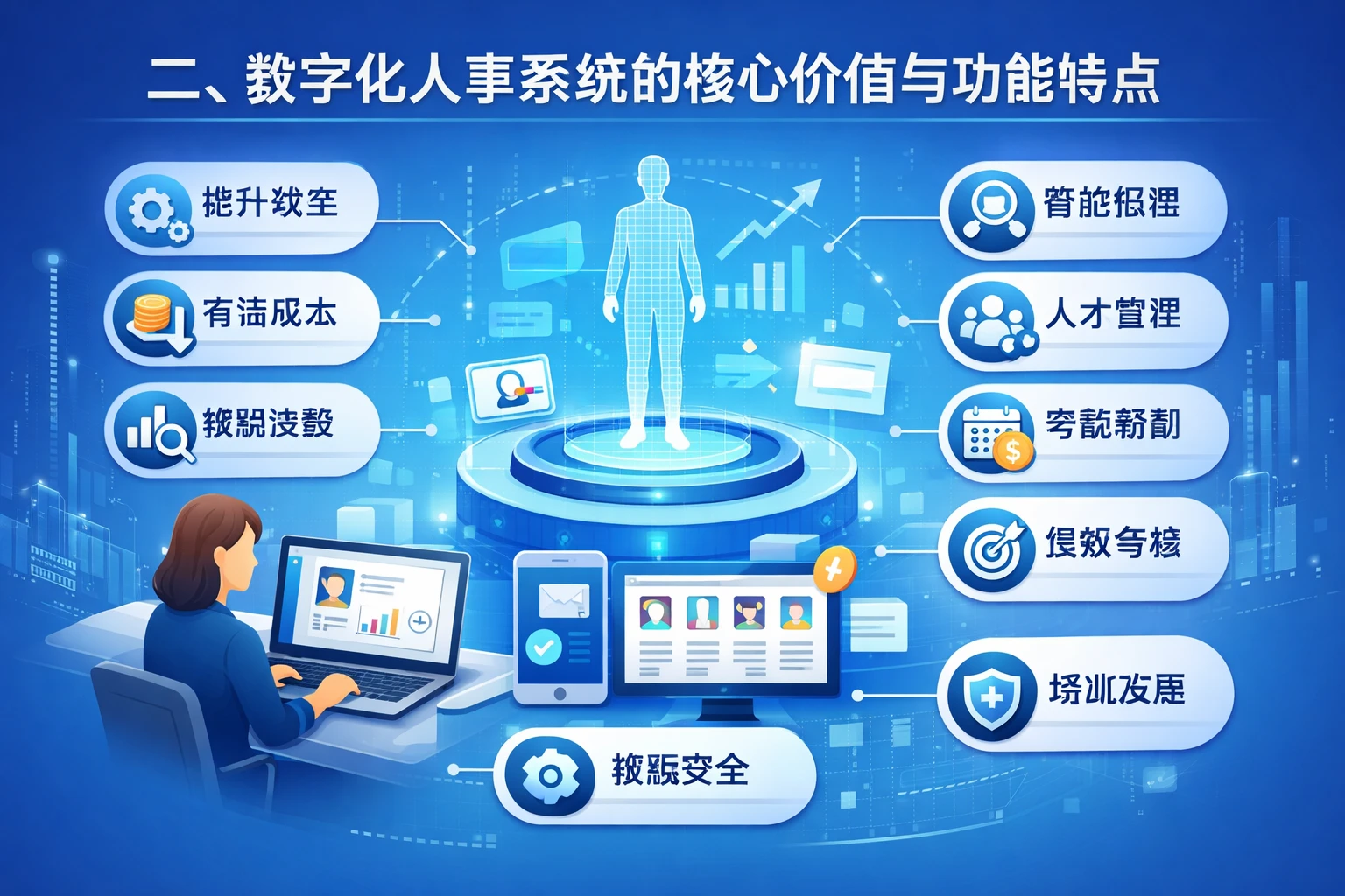 二、数字化人事系统的核心价值与功能特点