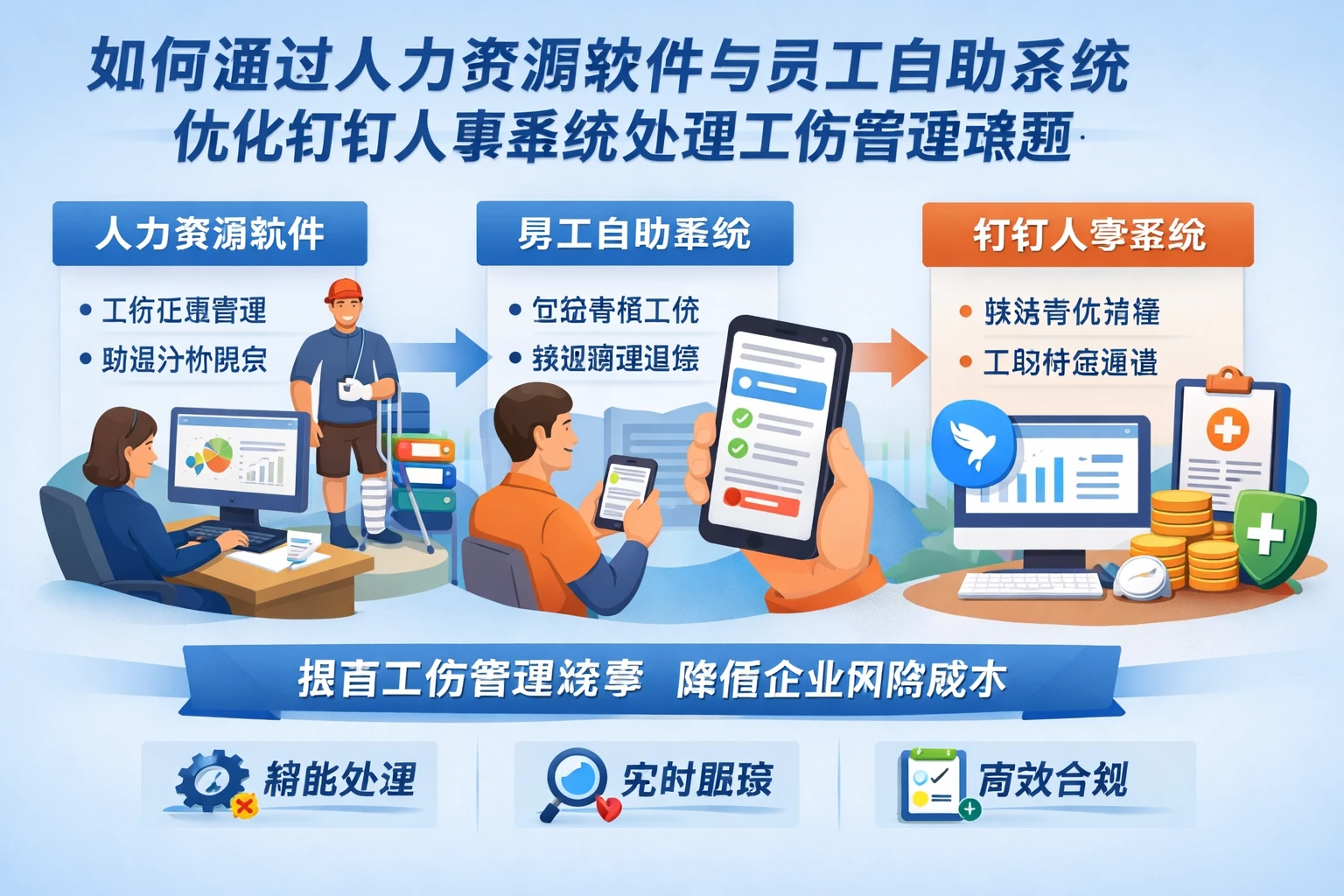 如何通过人力资源软件与员工自助系统优化钉钉人事系统处理工伤管理难题