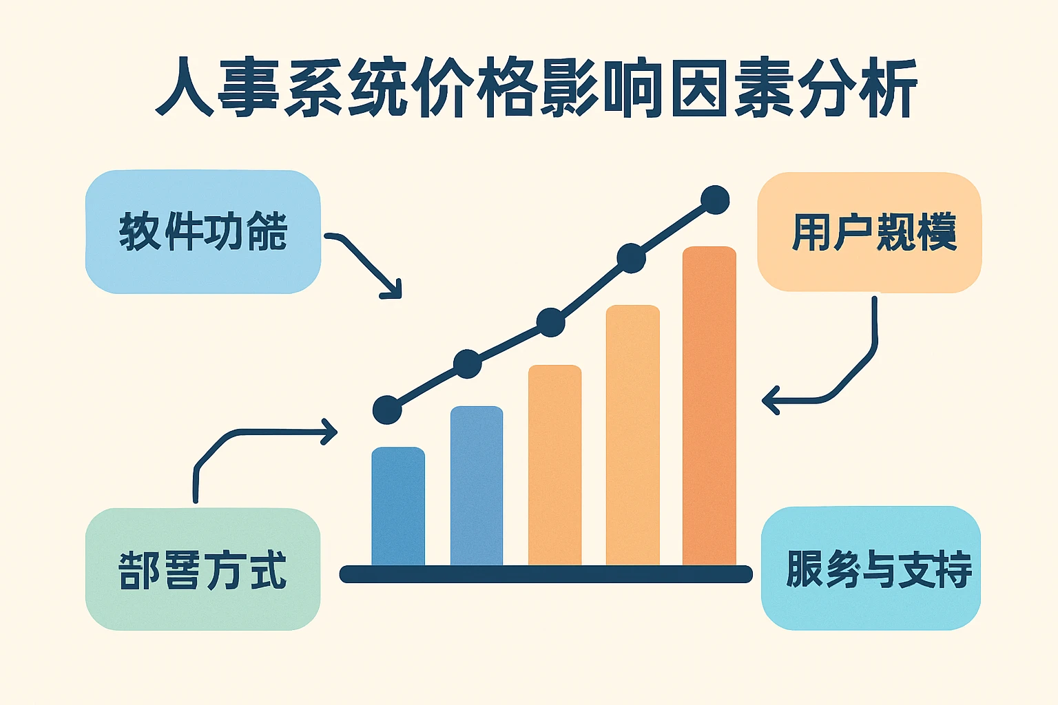 人事系统价格影响因素分析