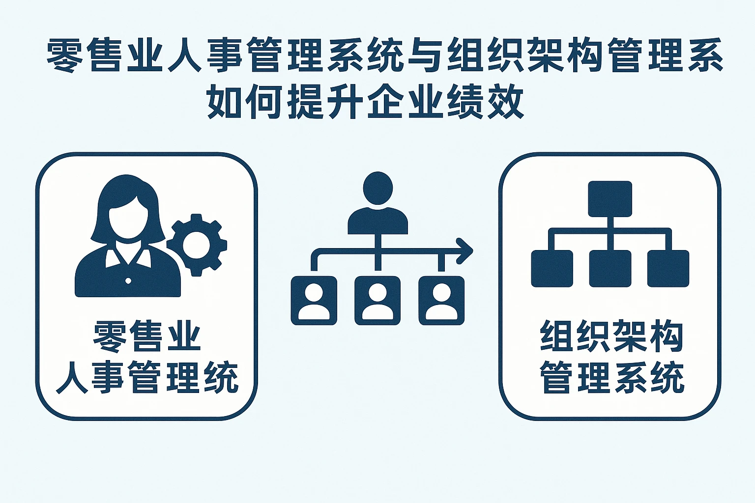 零售业人事管理系统与组织架构管理系统如何提升企业绩效