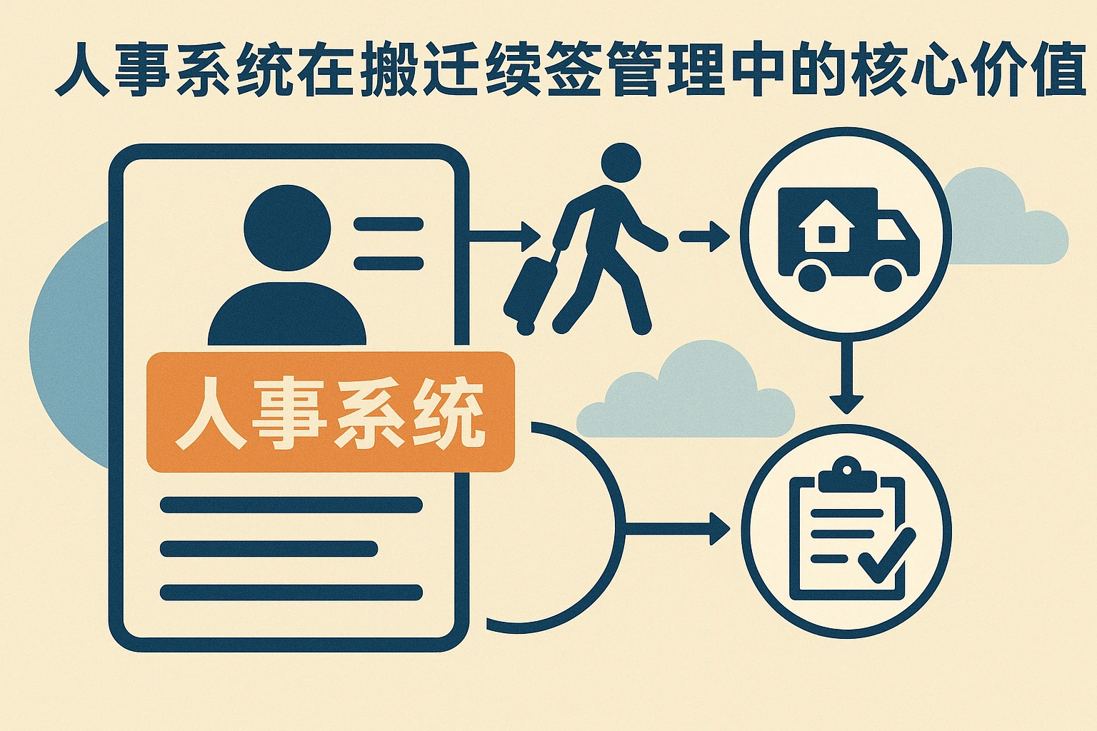 人事系统在搬迁续签管理中的核心价值