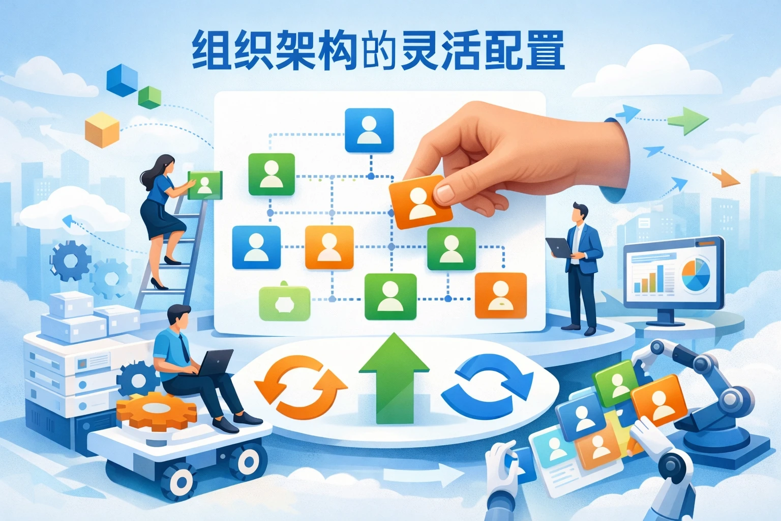 组织架构的灵活配置