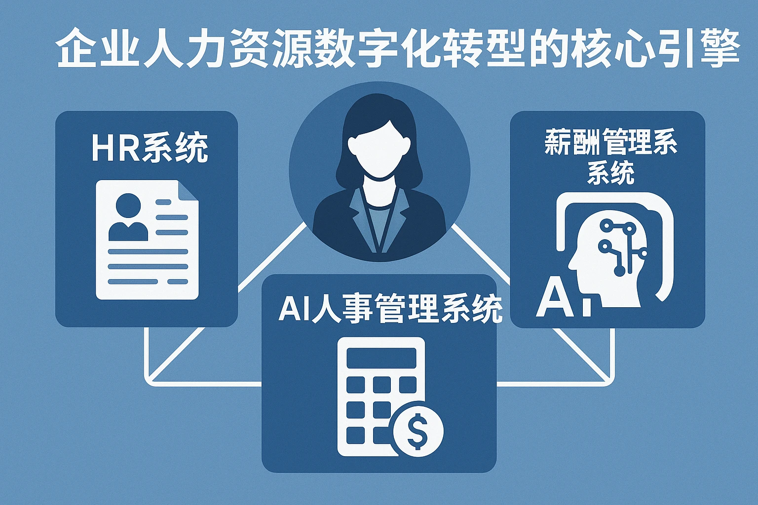 HR系统、薪酬管理系统与AI人事管理系统:企业人力资源数字化转型的核心引擎