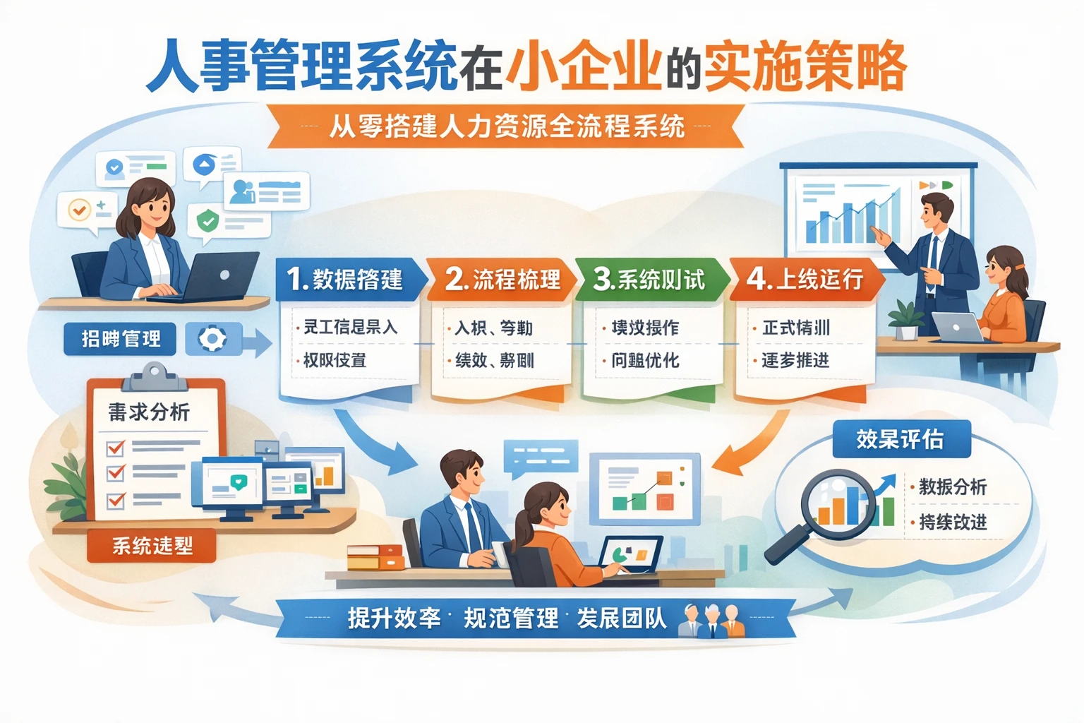 人事管理系统在小企业的实施策略：从零搭建人力资源全流程系统