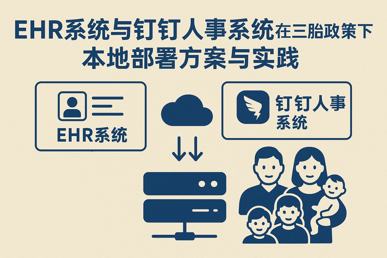 EHR系统与钉钉人事系统在三胎政策下的本地部署方案与实践