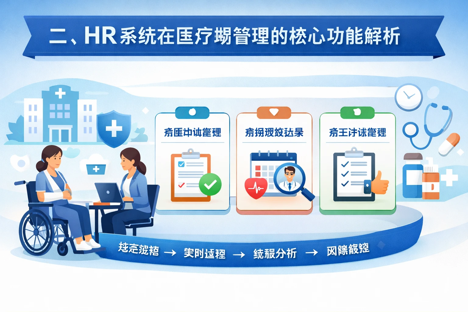 二、HR系统在医疗期管理的核心功能解析