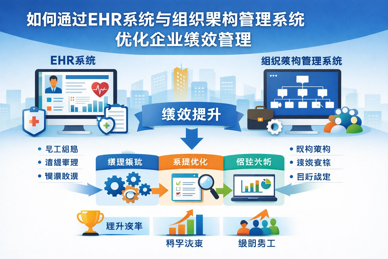 如何通过EHR系统与组织架构管理系统优化企业绩效管理