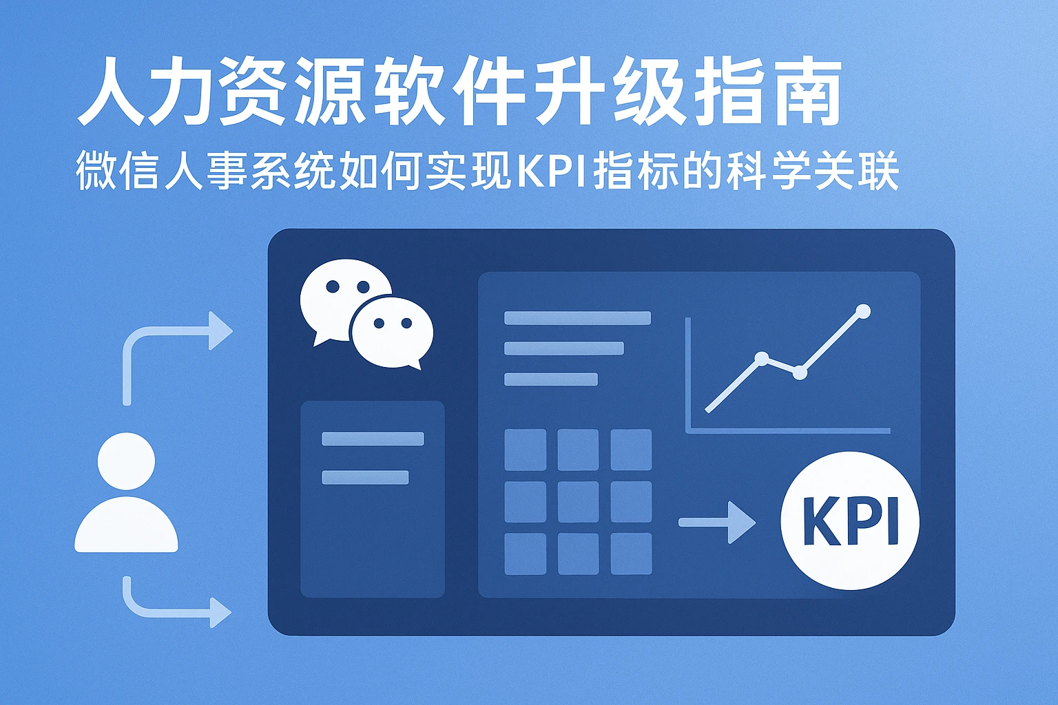 人力资源软件升级指南:微信人事系统如何实现KPI指标的科学关联