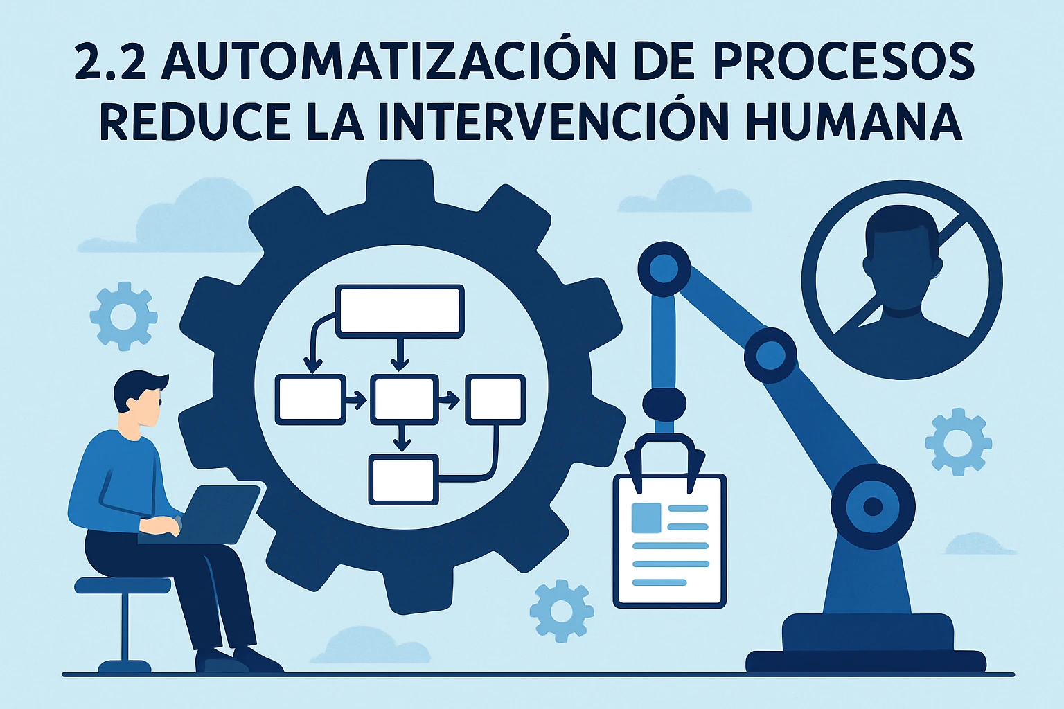 2.2 自动化流程减少人为干预