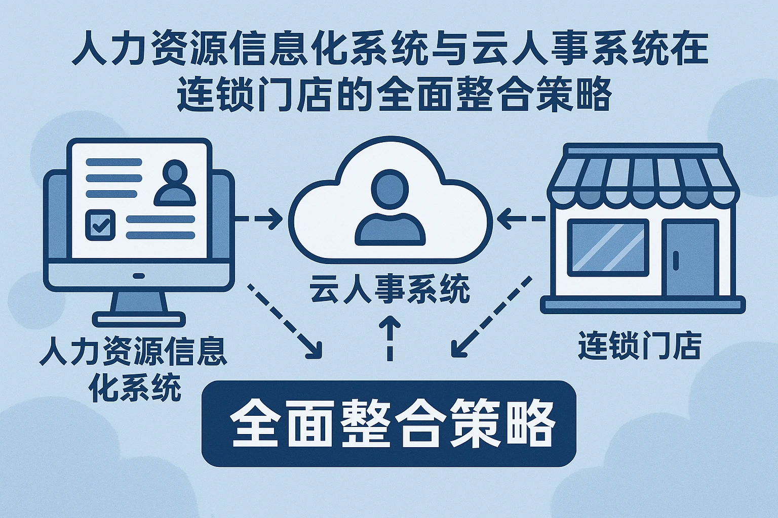 人力资源信息化系统与云人事系统在连锁门店的全面整合策略