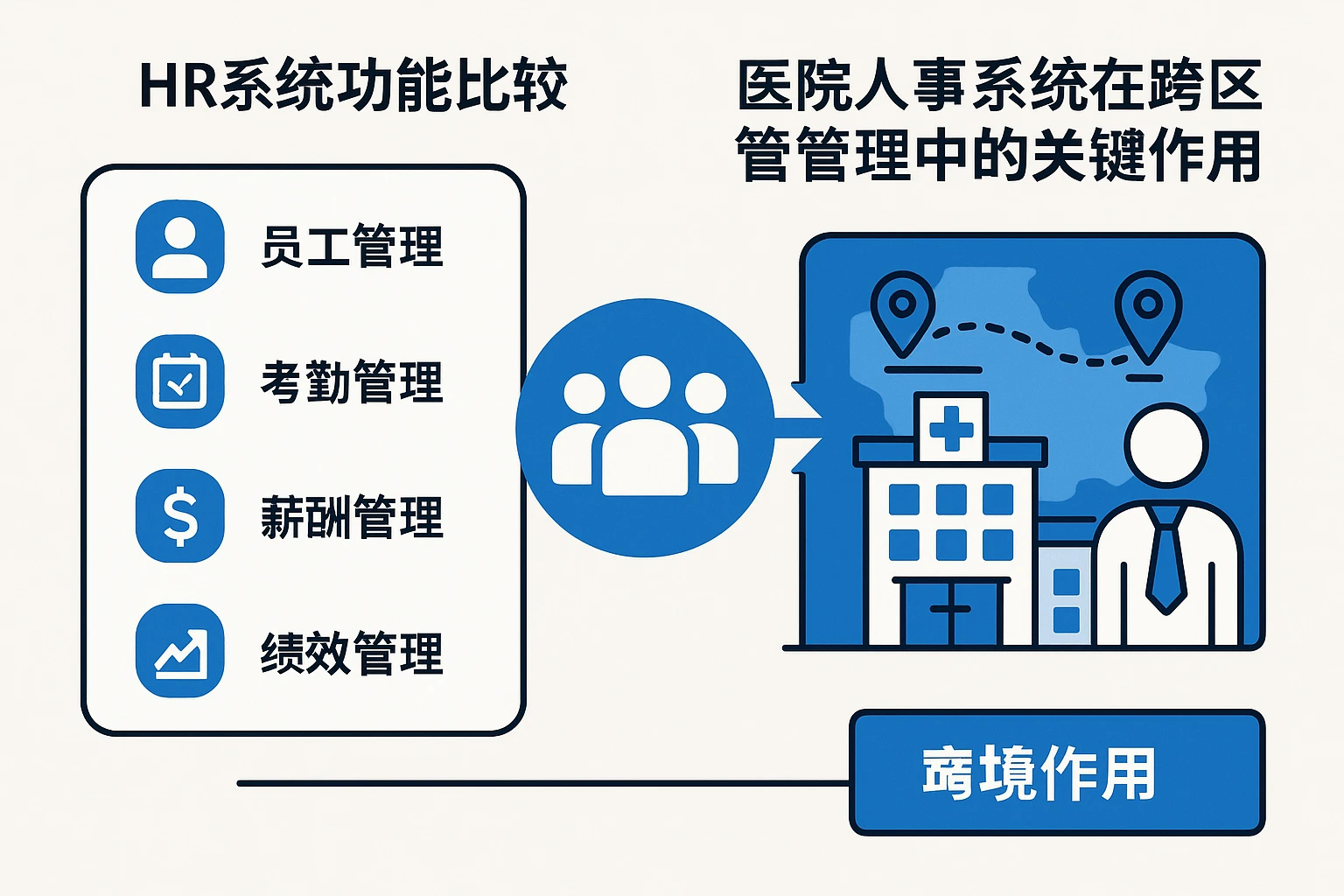 HR系统功能比较与医院人事系统在跨区域管理中的关键作用