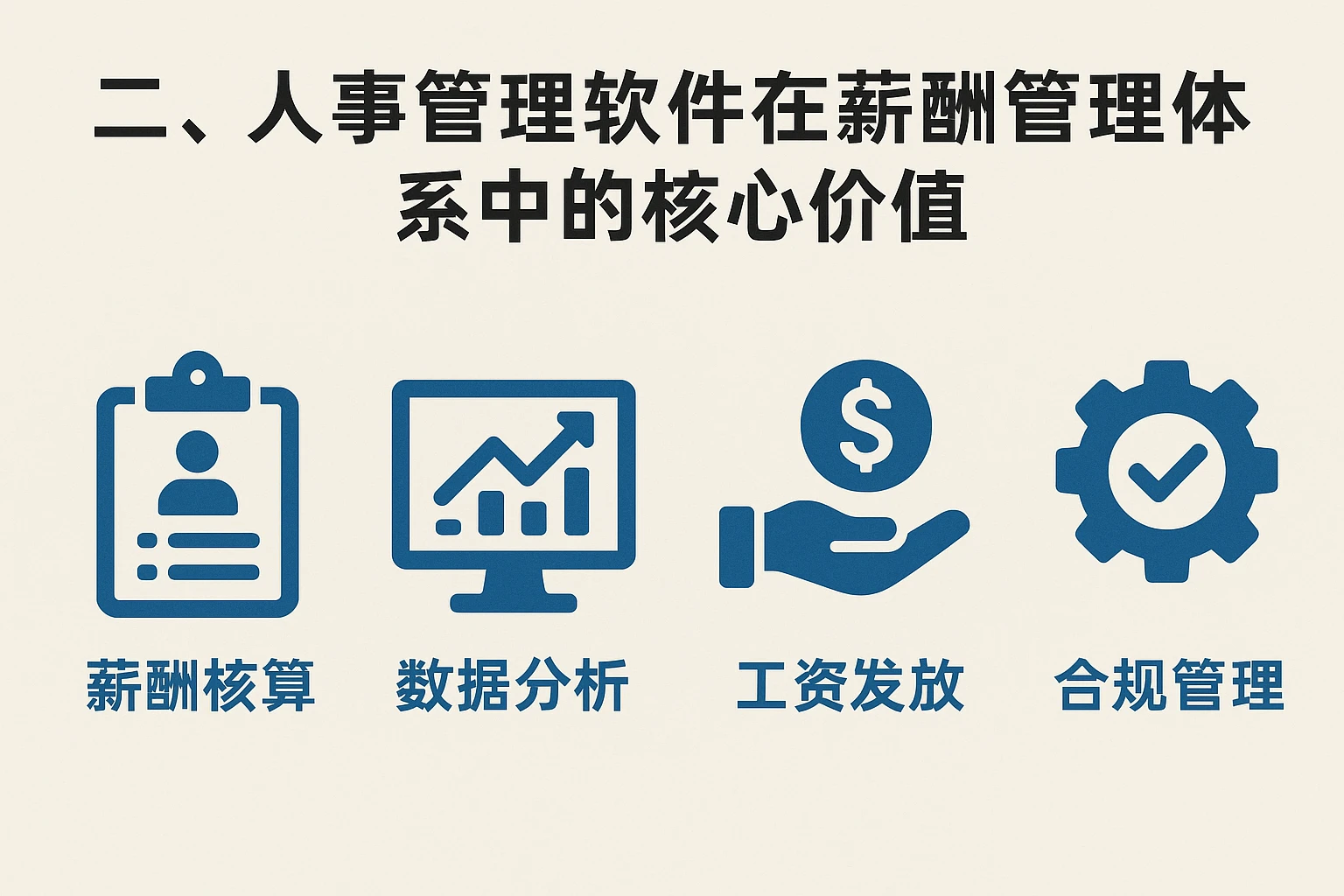 二、人事管理软件在薪酬管理体系中的核心价值