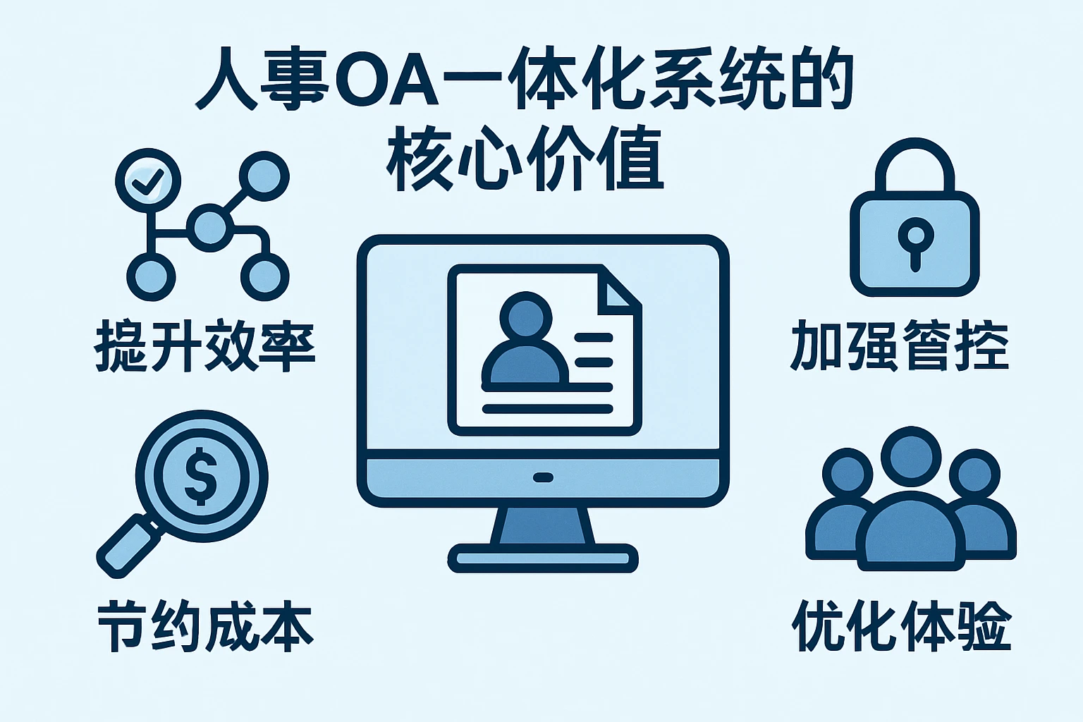 人事OA一体化系统的核心价值