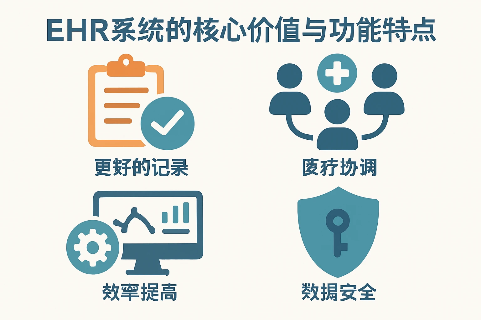 ehr系统的核心价值与功能特点