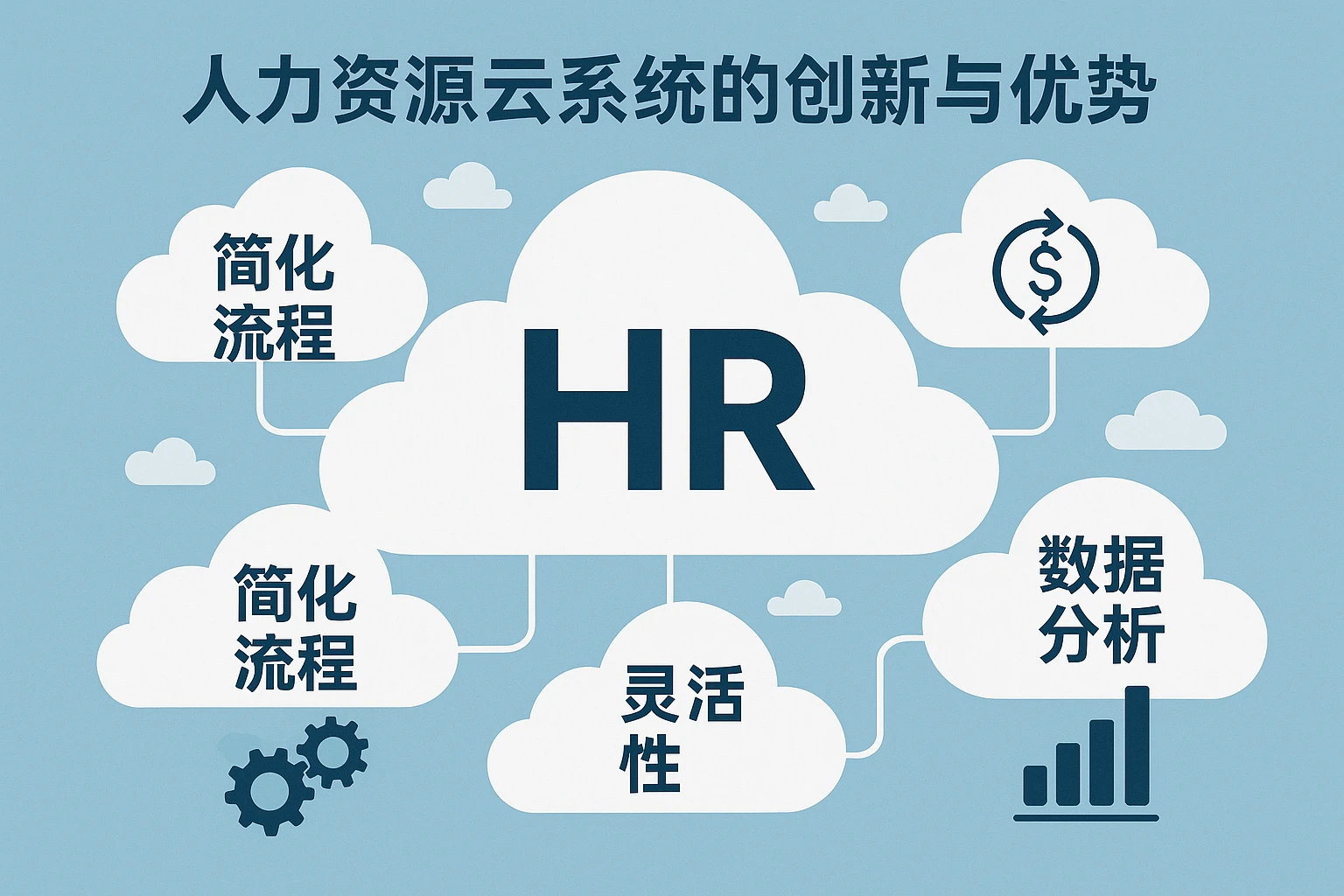 人力资源云系统的创新与优势