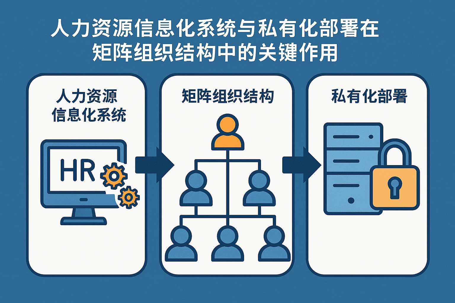 人力资源信息化系统与私有化部署在矩阵组织结构中的关键作用