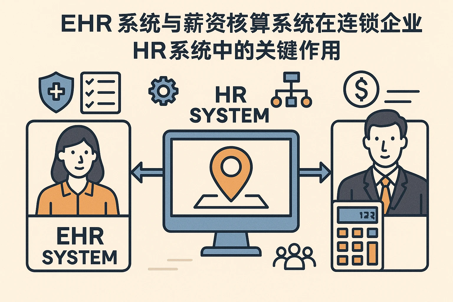 EHR系统与薪资核算系统在连锁企业HR系统中的关键作用